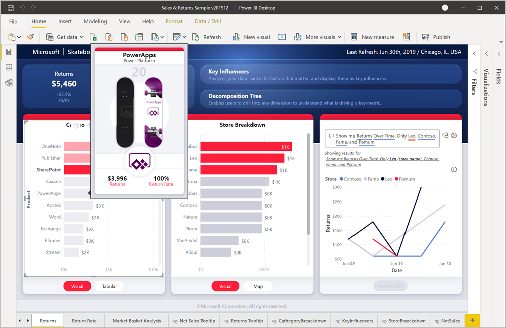 Ejemplo de Reporte en Power BI
