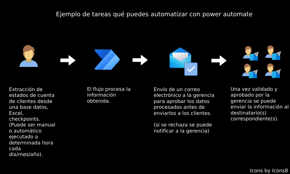 Ejemplo de Servicio en Power Automate